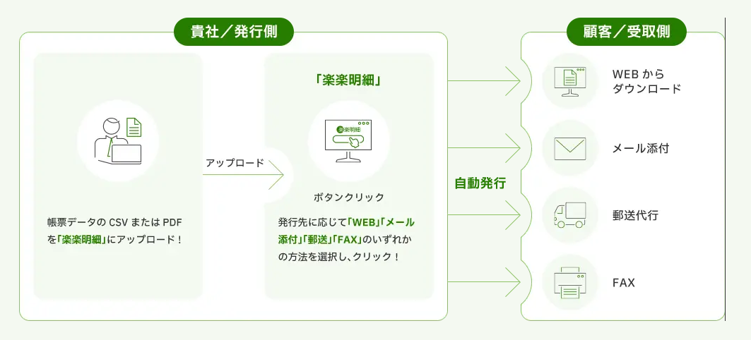 楽楽明細