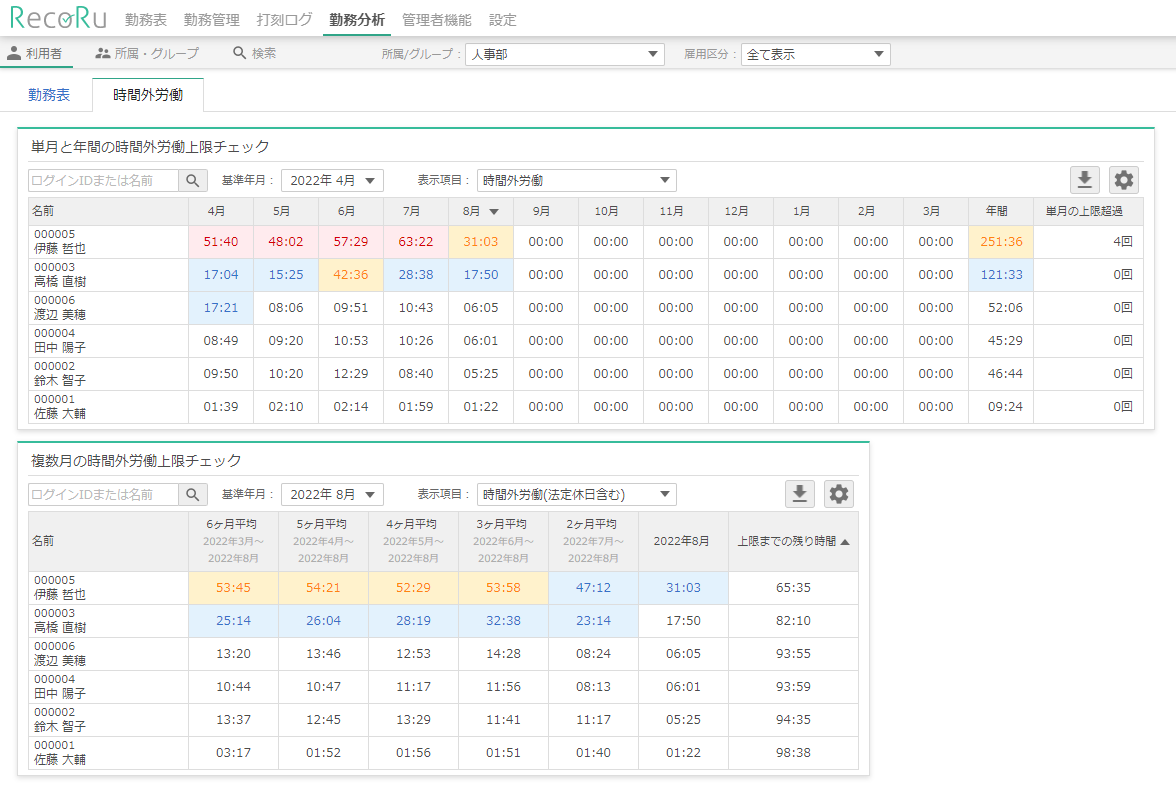 時間外労働の上限チェック