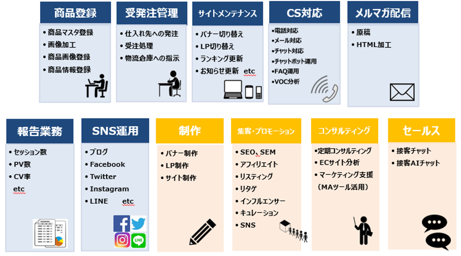 まるっとお任せEC運営サポート