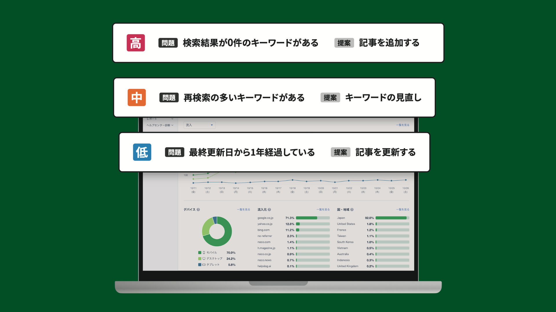 AIがヘルプセンター改善をサポート