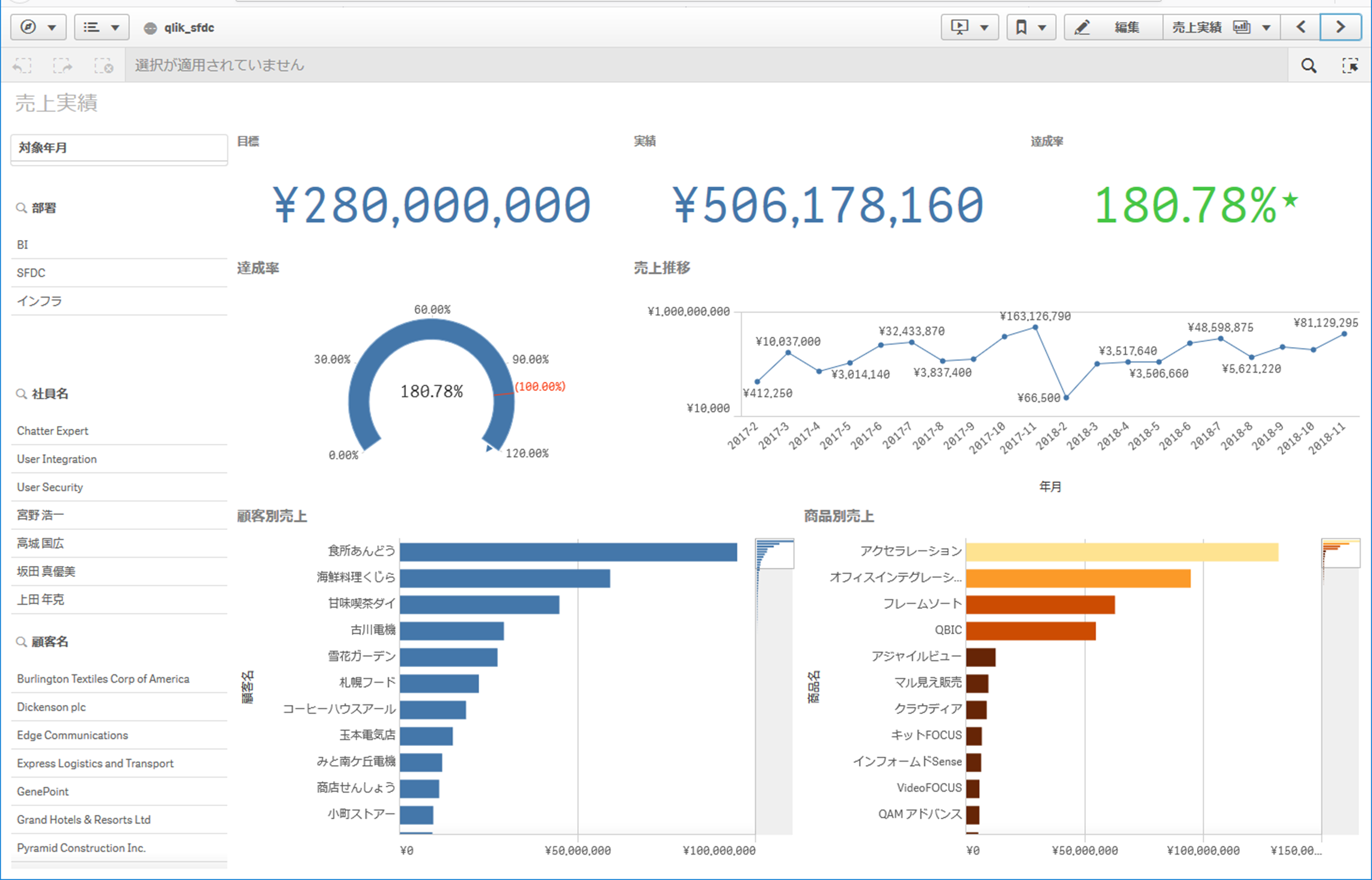 Qlik Sense