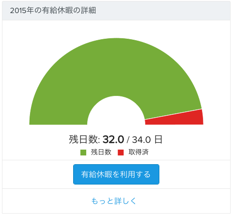 従業員に優しい