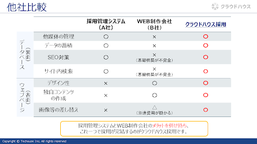 他社比較表