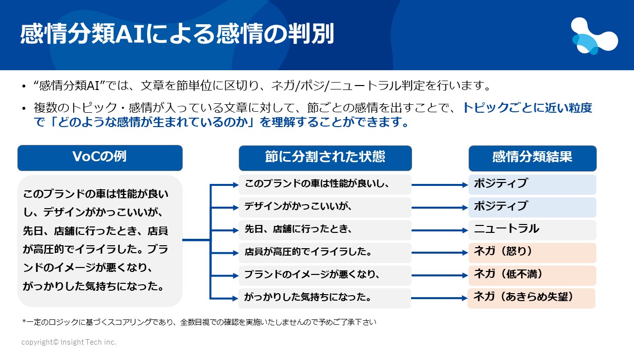 P4　感情分類AIの仕組