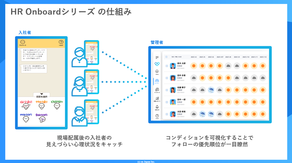 仕組み