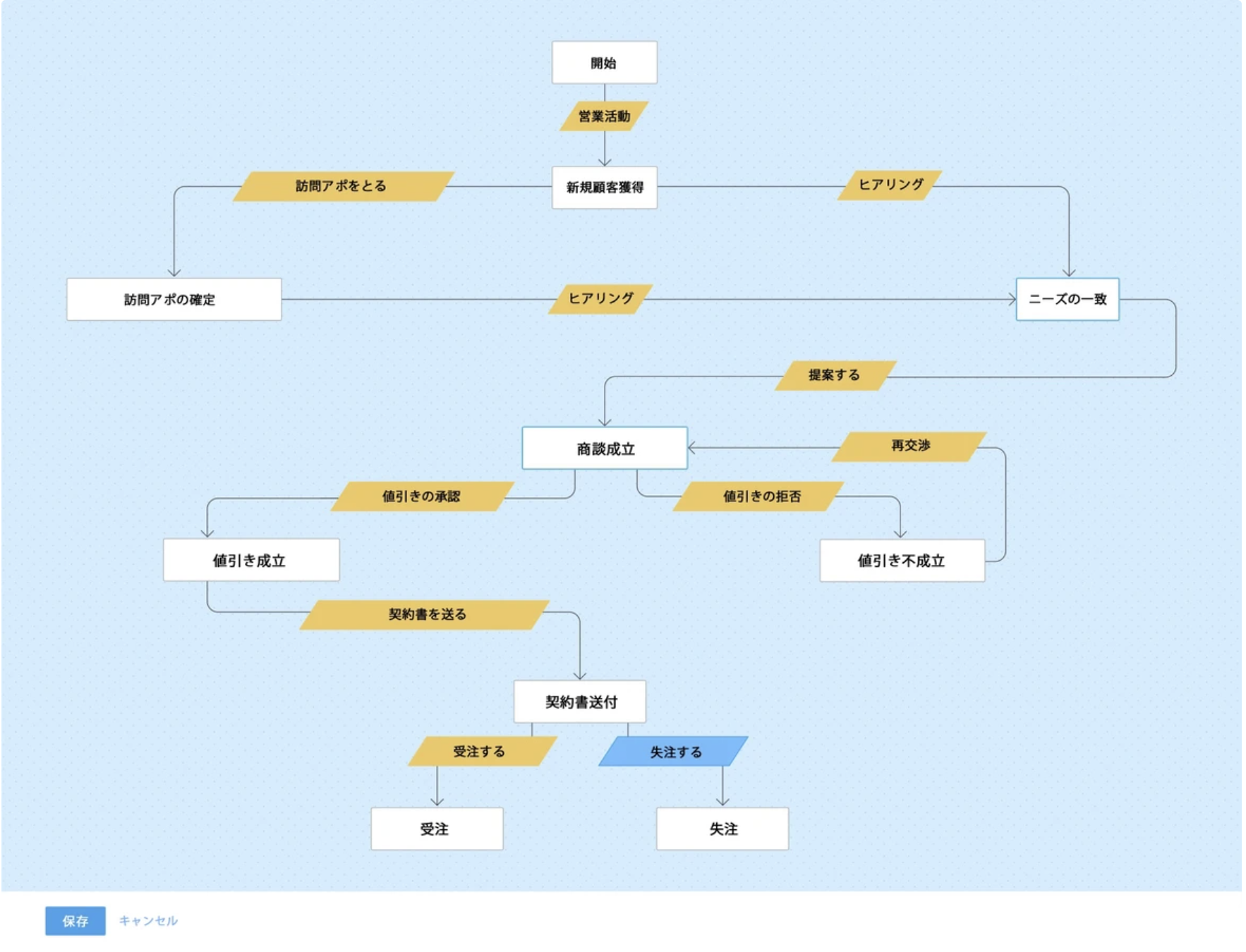 Zoho CRM