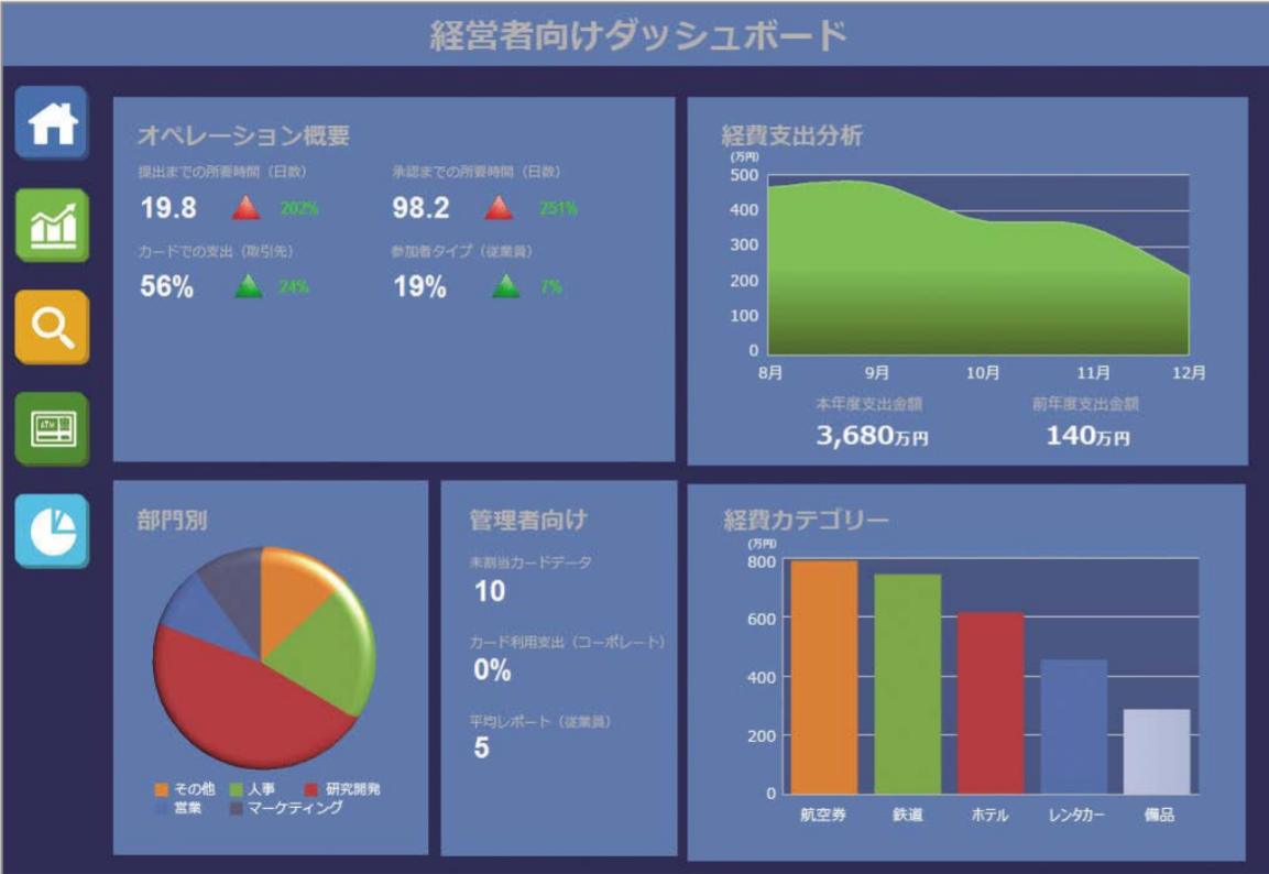 Concur Expense