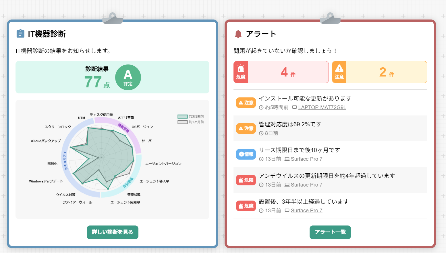 オフィスIT機器総合診断レポート②