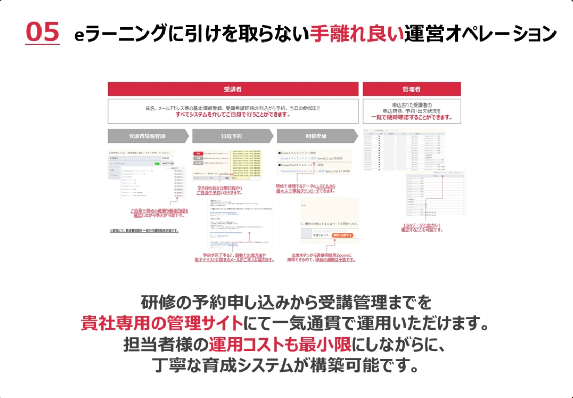 リスキリングプラットフォームサービス「Enablement」