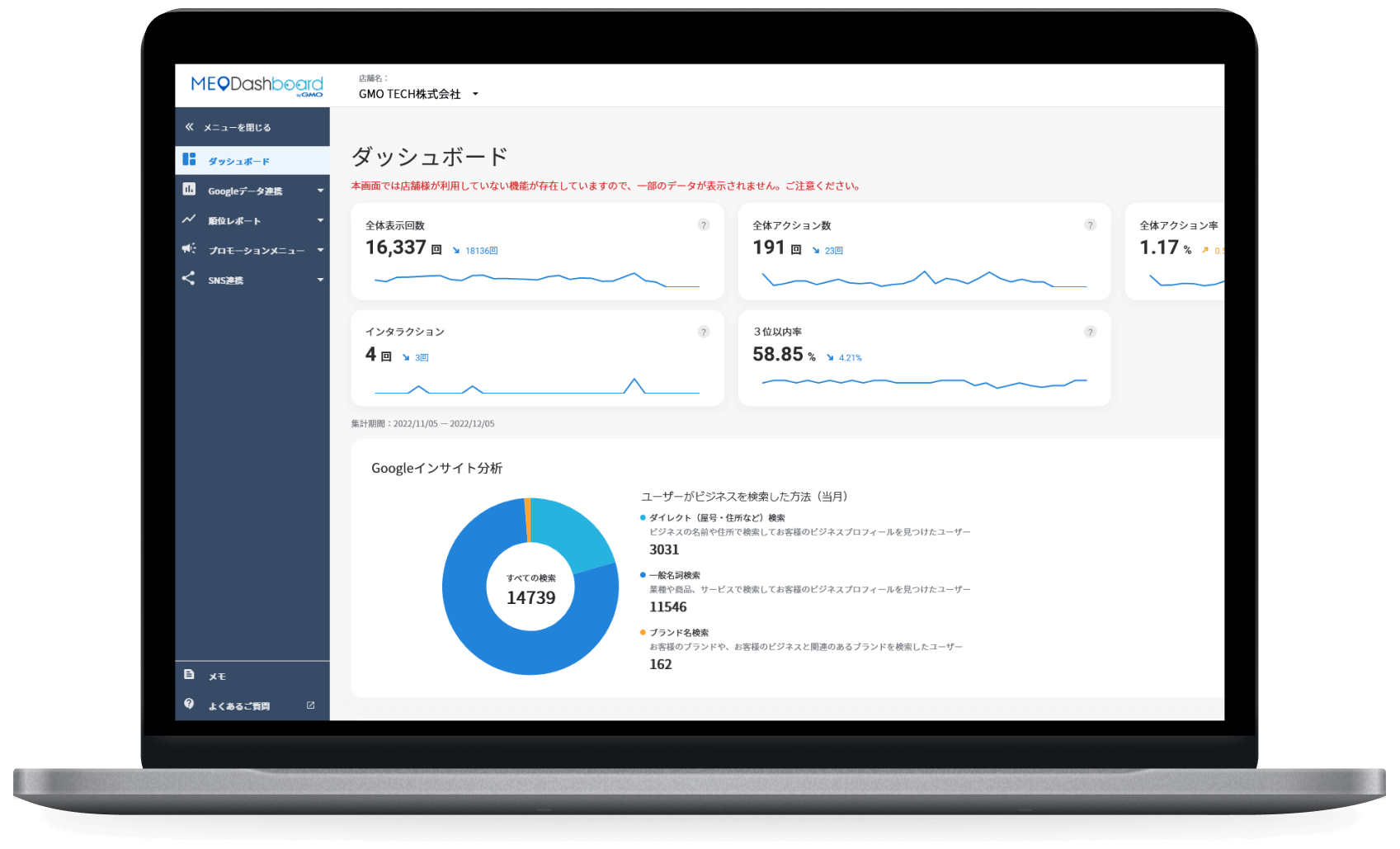 MEO Dashboard byGMO