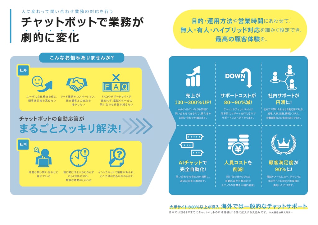 資料: はじめよう！チャットプラスガイド