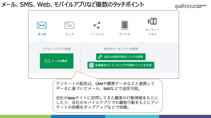 メール、SMS、Web、モバイルアプリなど複数のタッチポイント