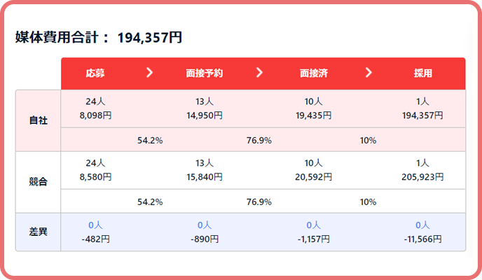 競合分析