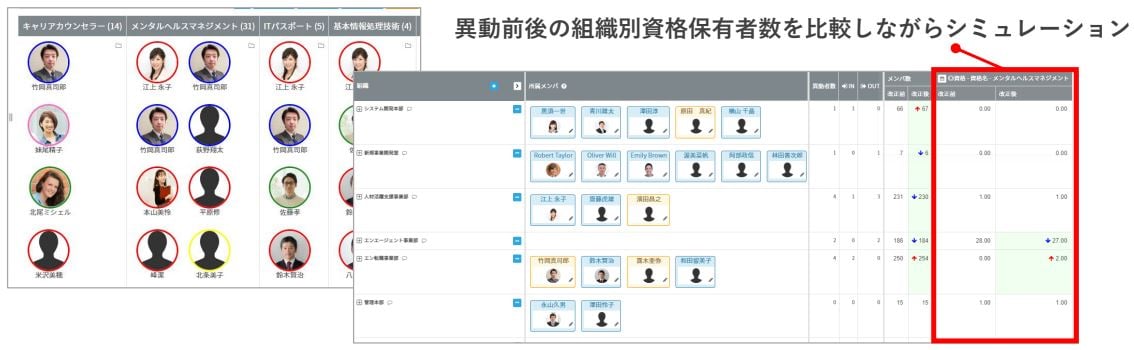 配置・異動の影響予測