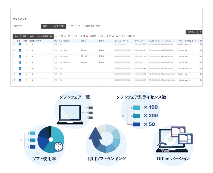 PC端末の情報を自動取得し管理する