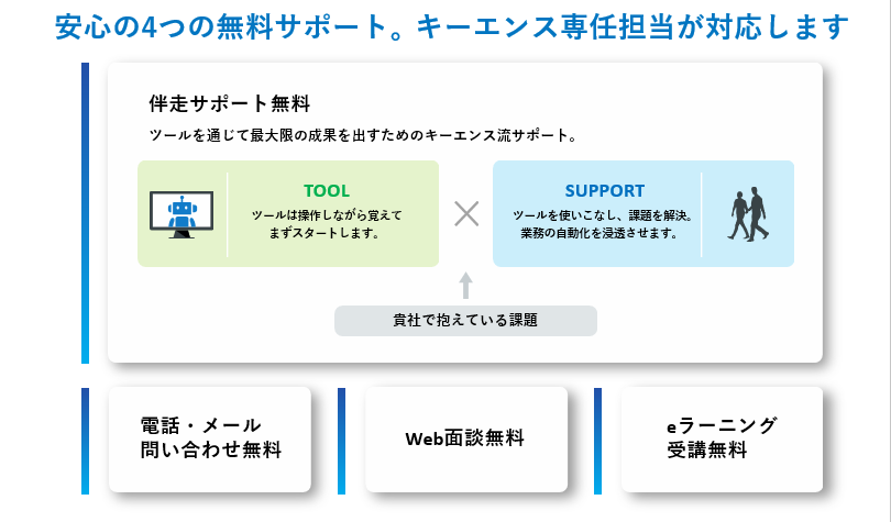 無料サポート体制