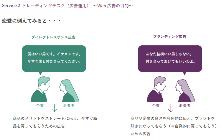 ディーテラーのデジタルマーケティングコンサルティング