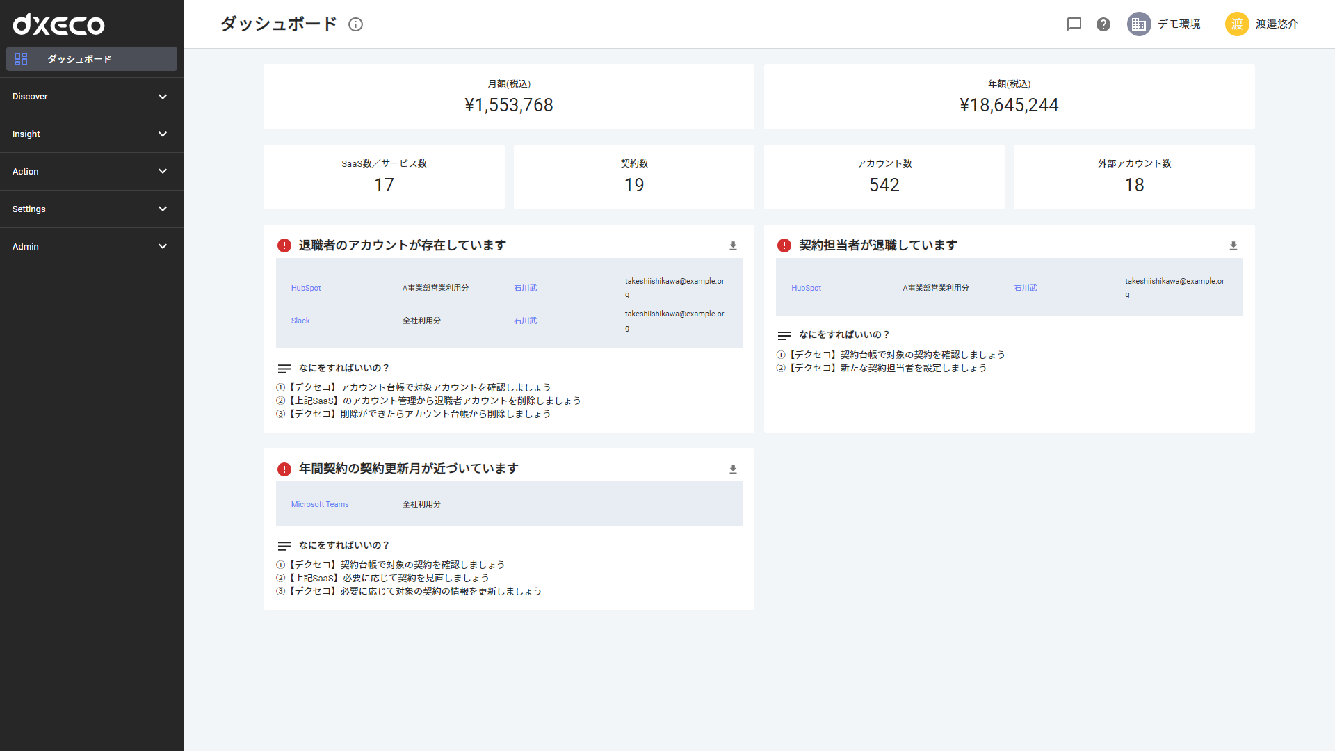 ダッシュボードで簡単把握