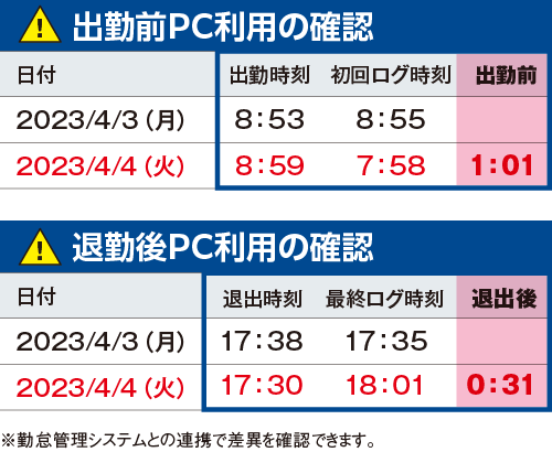 PCログを収集して隠れ残業を「見える化」