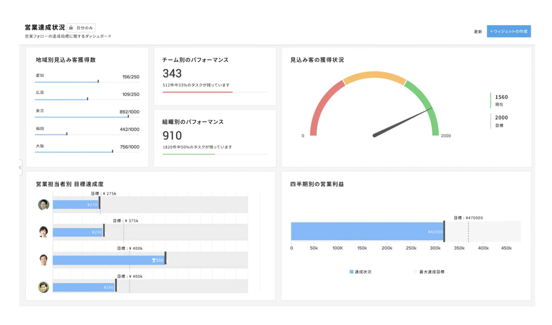 Zoho CRM