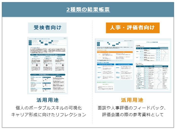 受検者向け、法人担当者向け​ 2種類の結果帳票​