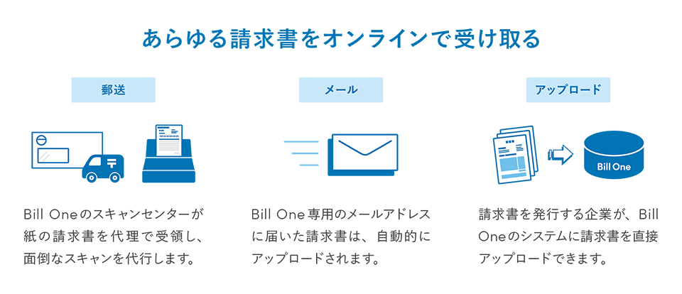 Bill Oneができること