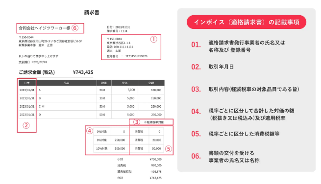 請求書受領