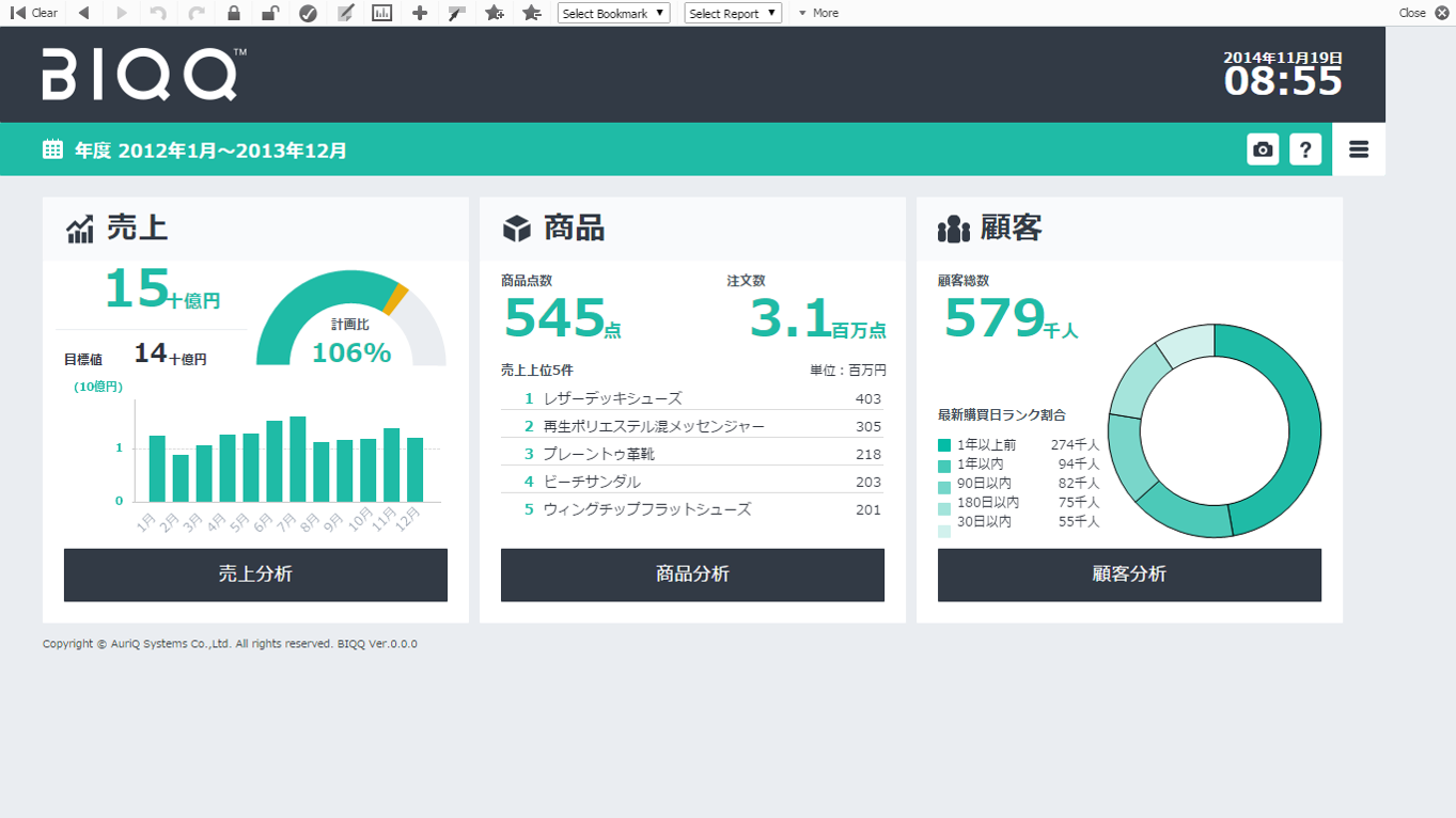 BIQQ EC KPI Monitor