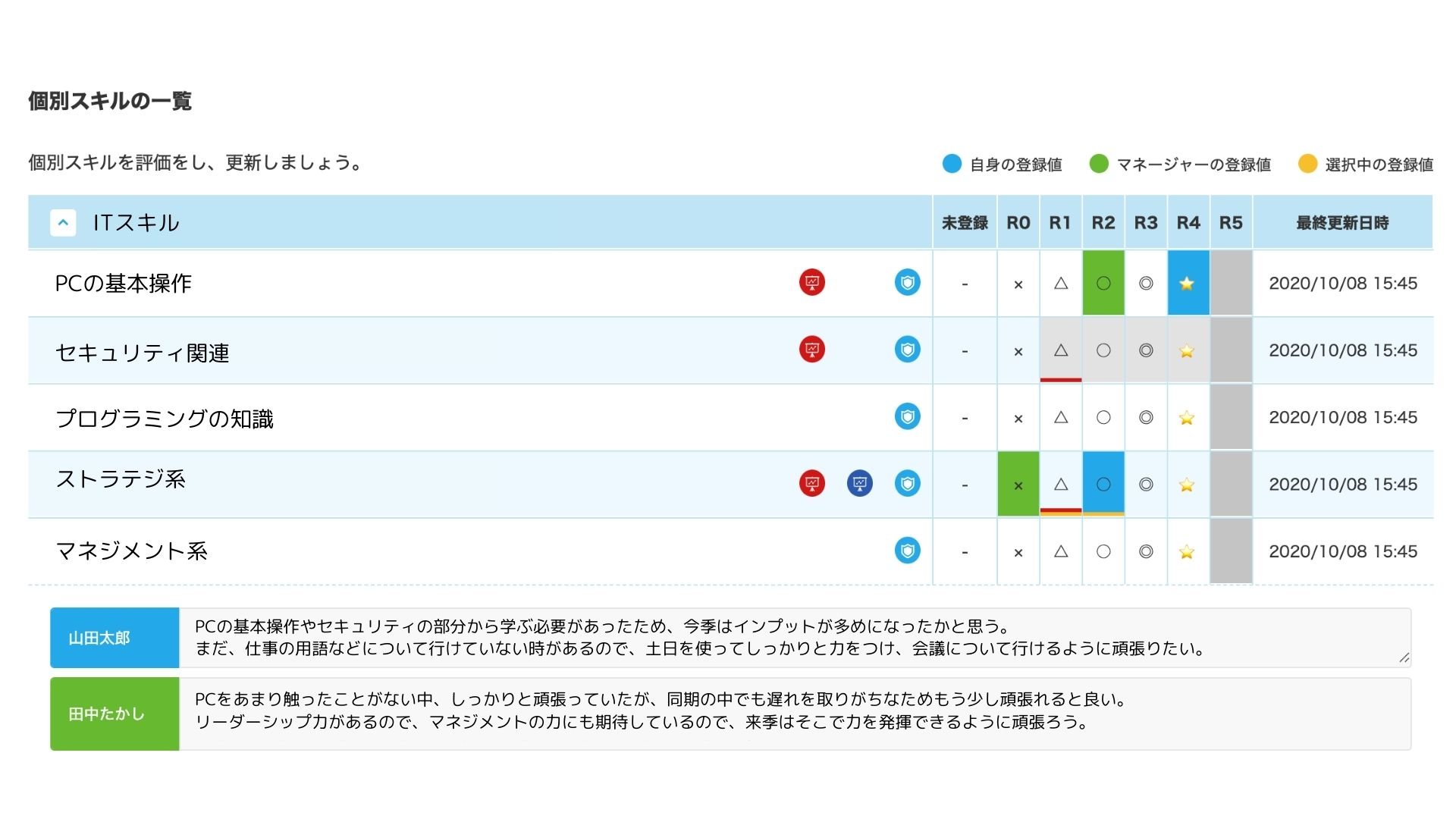 個人と上長の評価の乖離の可視化