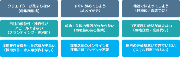 クリエイター・IT人材採用で、こんな課題はありませんか？