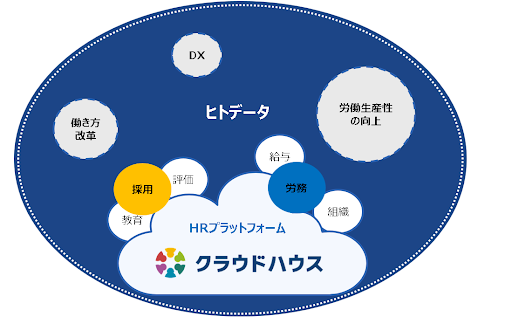 クラウドハウスサービス