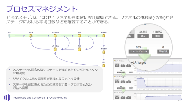 Adobe Marketo Engage