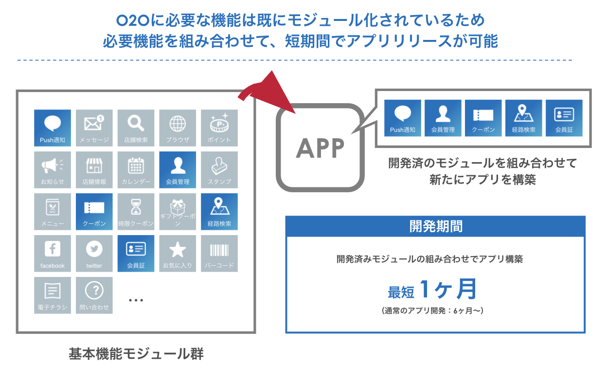 コンセプト