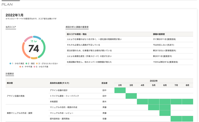 PDCA支援