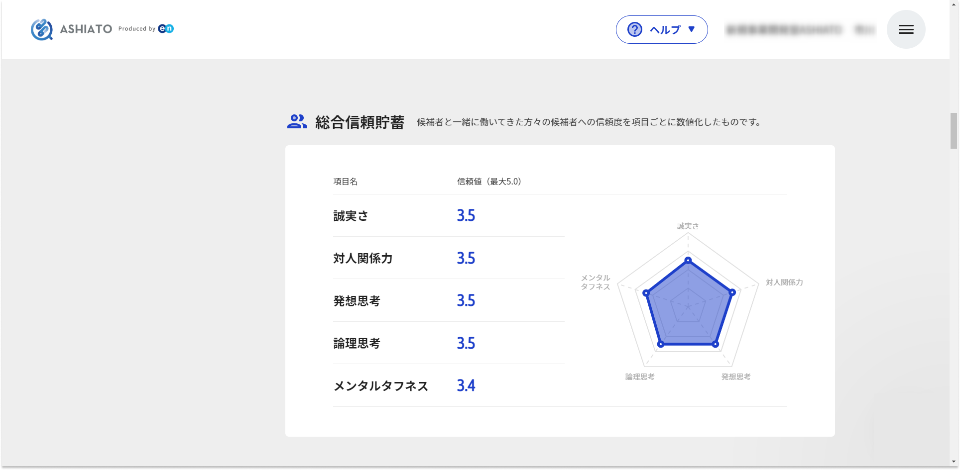 総合信頼貯蓄