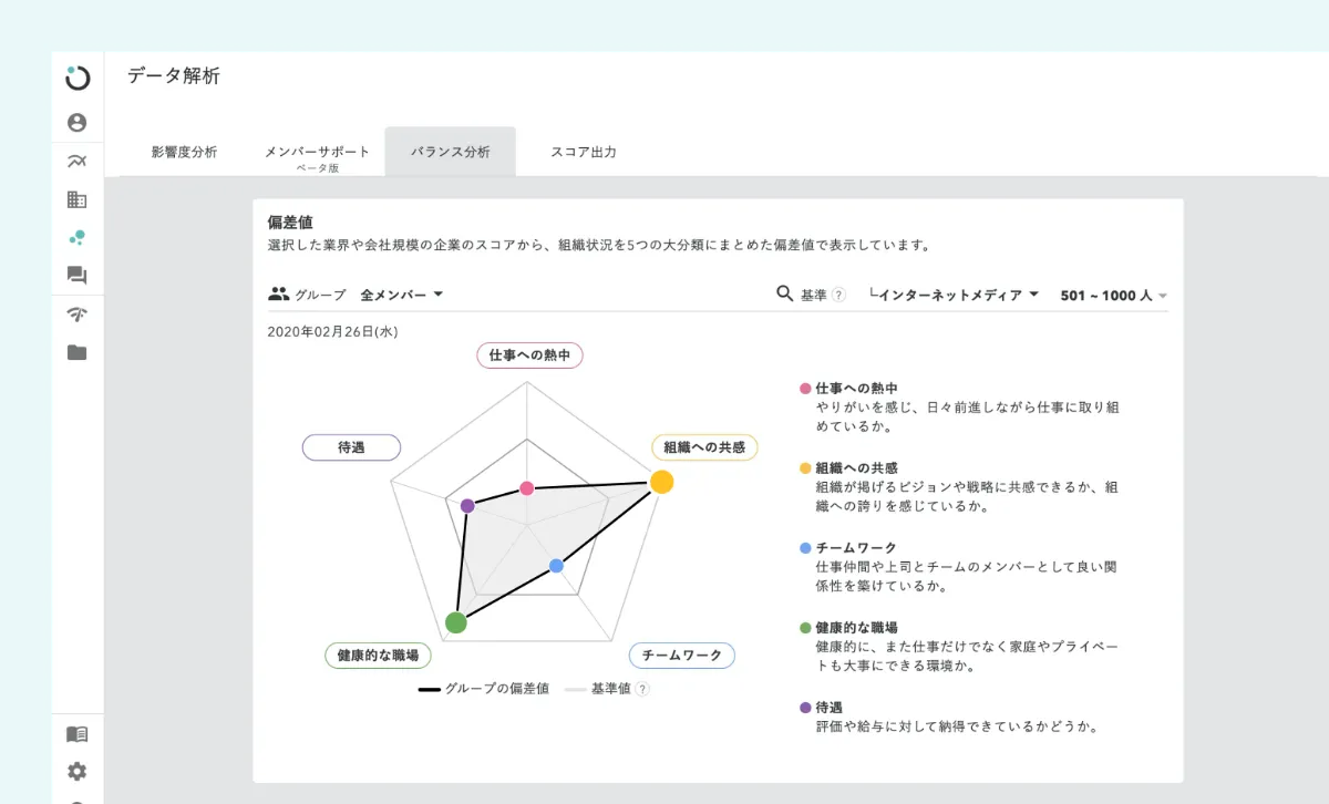 結果データで職場の共通認識を醸成