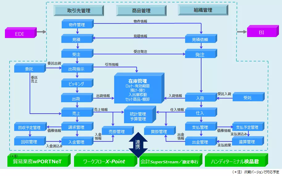 機能概念図