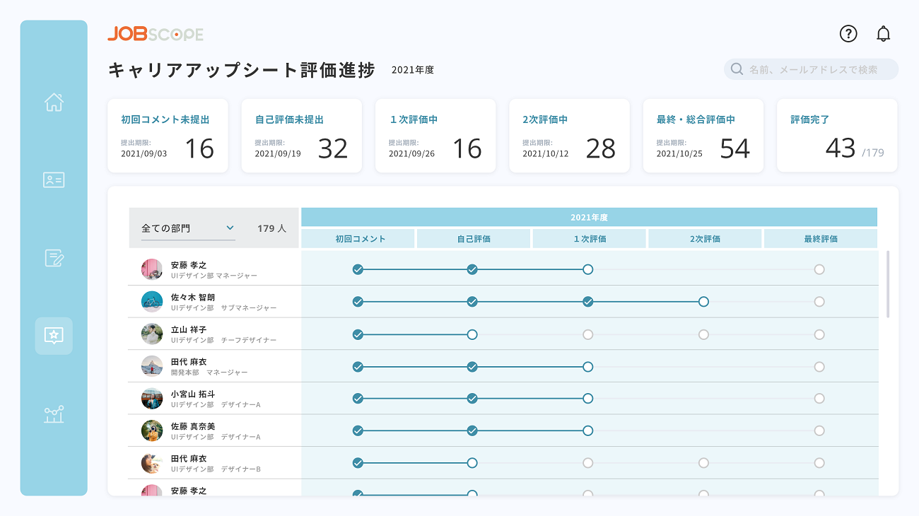 評価進捗管理