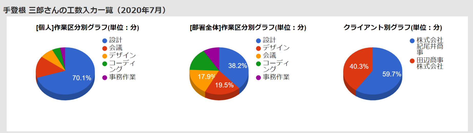 工数管理