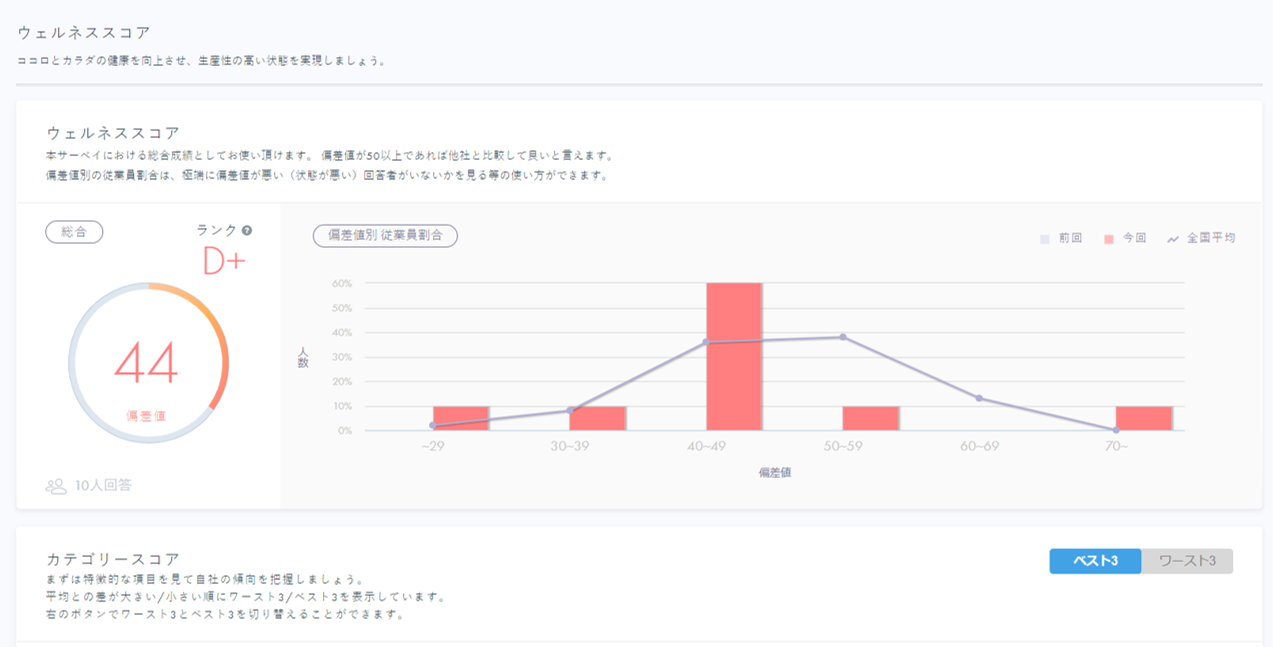 管理者画面(全体結果)