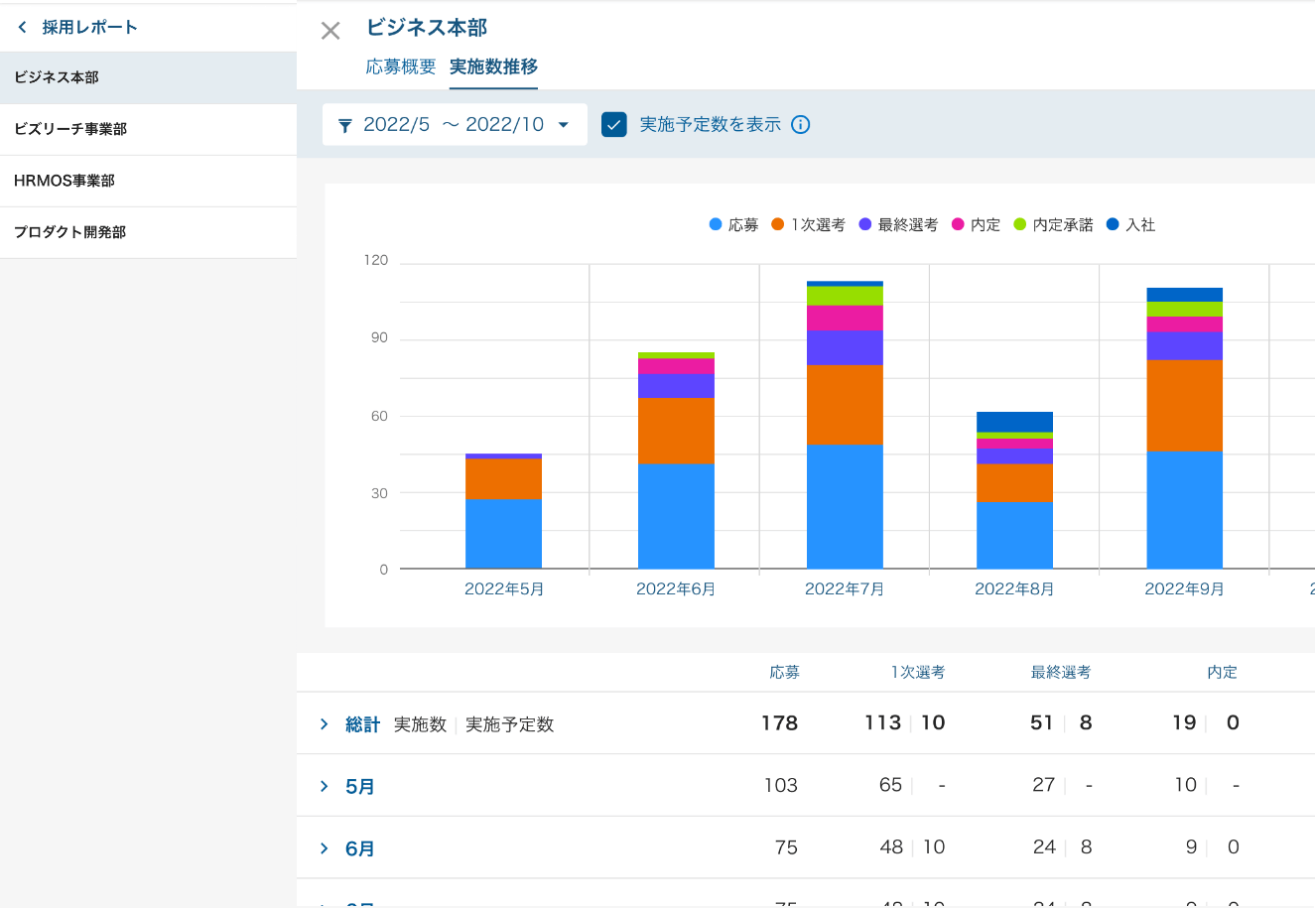 応募者推移レポート