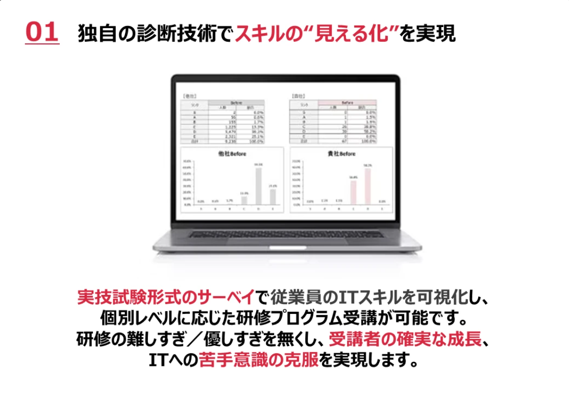 リスキリングプラットフォームサービス「Enablement」