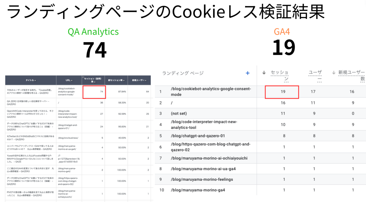 Cookieレス対応