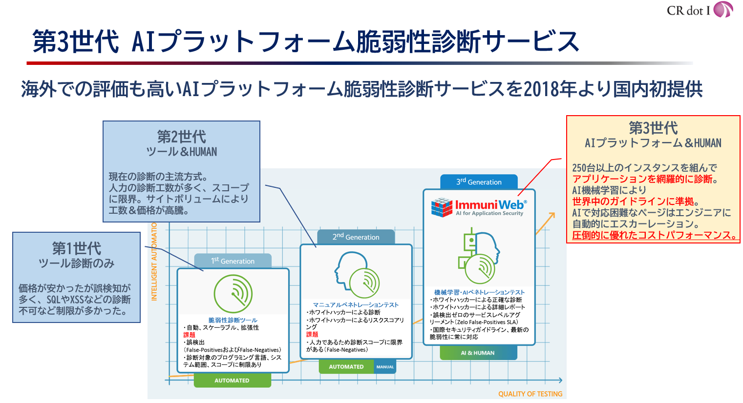 第２世代の脆弱性診断サービスの課題