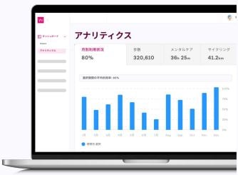 福利厚生の利用状況・投資利益率の可視化