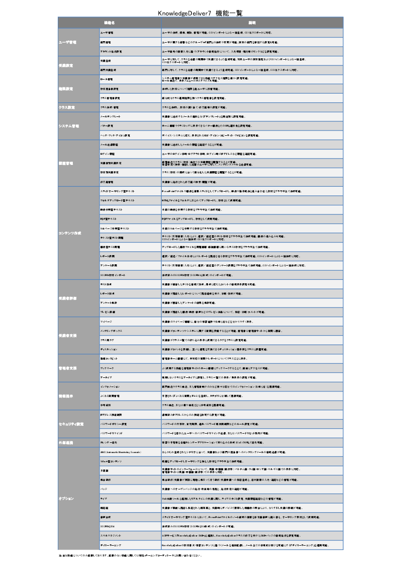 資料: KnowledgeDeliver機能一覧動作環境