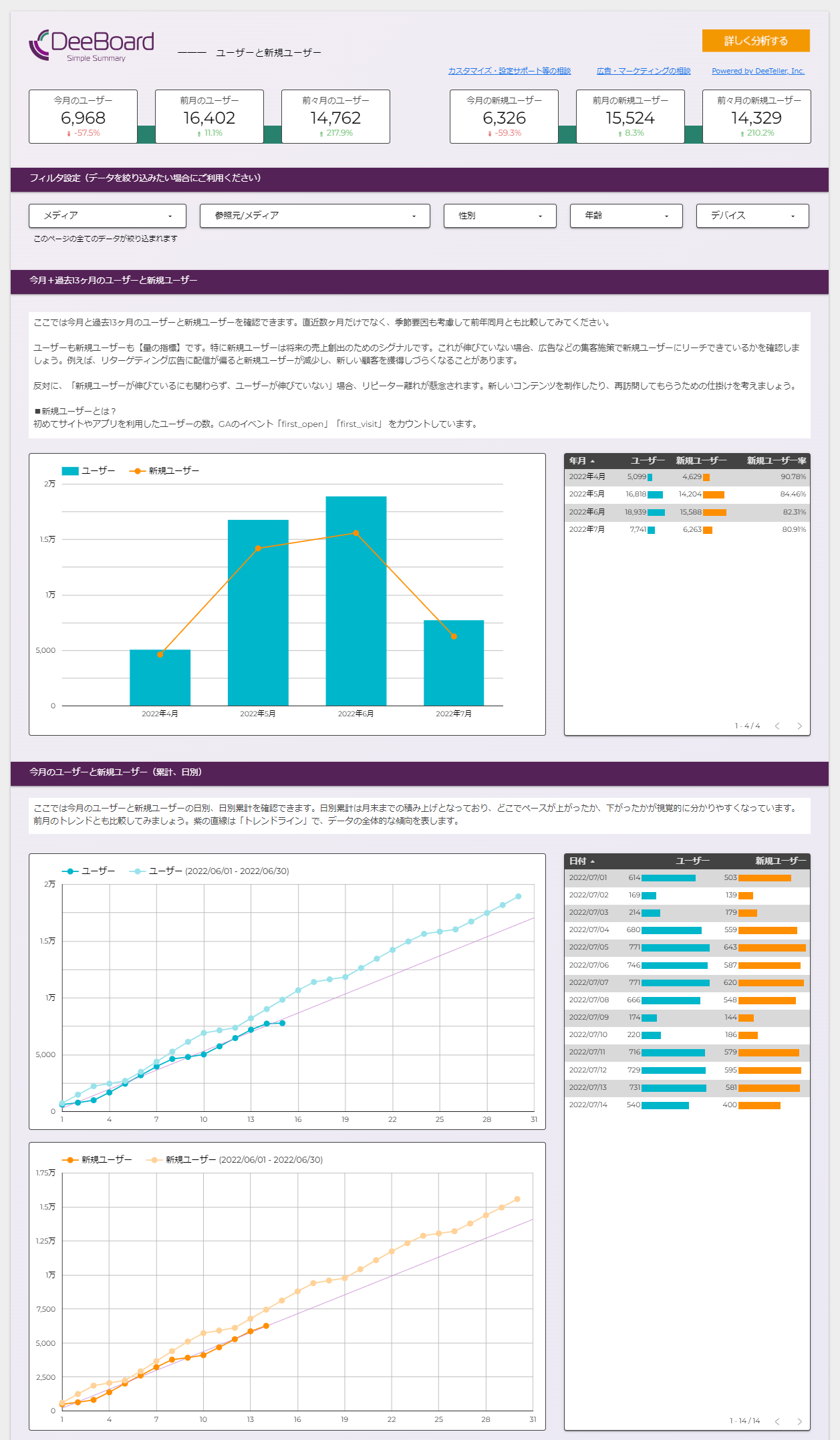 DeeBoard_03.ユーザーと新規ユーザー