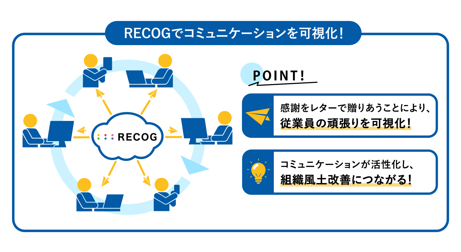 RECOG