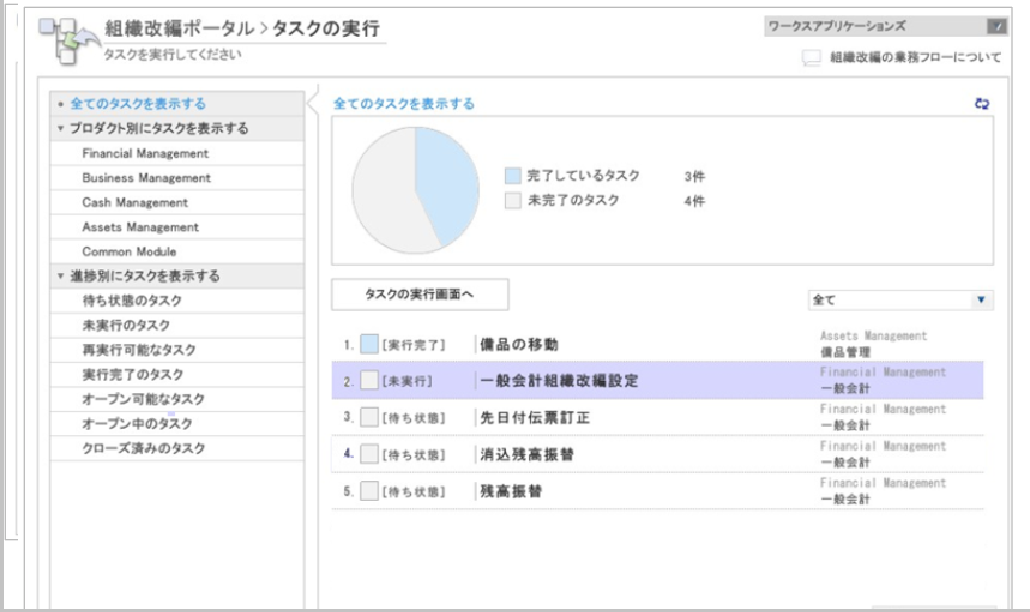 組織改編ポータル