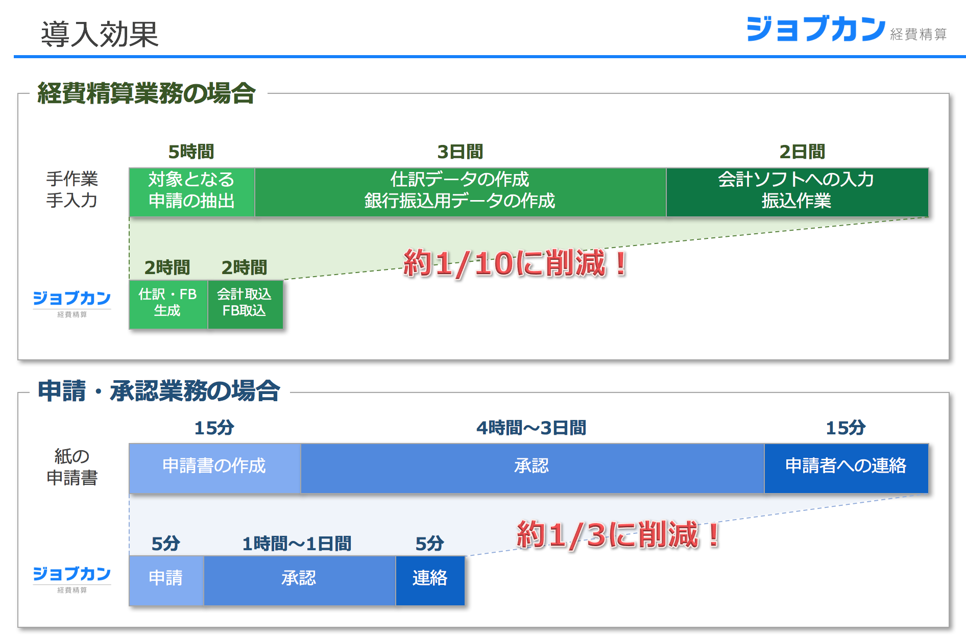 ジョブカン経費精算